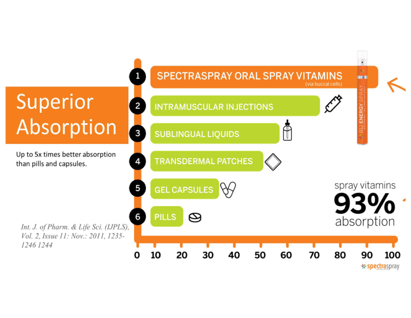 Immune Oral Spray Supplement