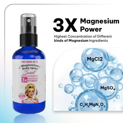 Body Odor Magnesium Spray